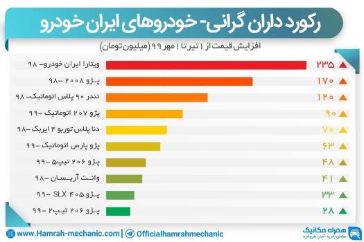قیمت روز ایران خودرو به کجا می‌رود؟