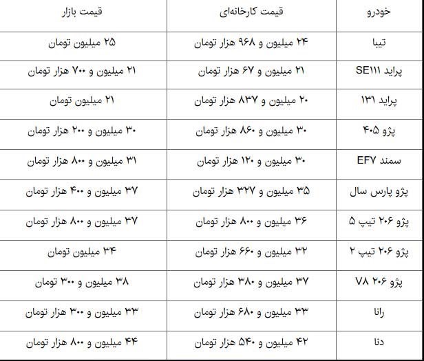 قیمت خودروهای داخلی در سال جدید