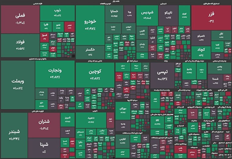 رشد ۲۱ واحدی شاخص فرابورس
