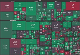رشد ۲۱ واحدی شاخص فرابورس