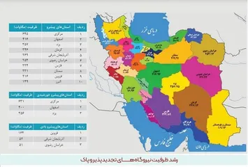 رشد ۱۸۵ درصدی سامانه‌های خورشیدی