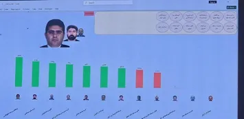 گروه مالی پیشگامان سرمایه خلیج‌فارس بیشترین آرا را کسب کرد
