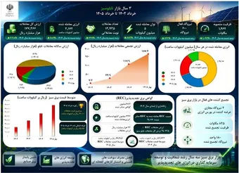 ارزش معاملات از مرز ۱۷۷ هزار میلیارد ریال گذشت