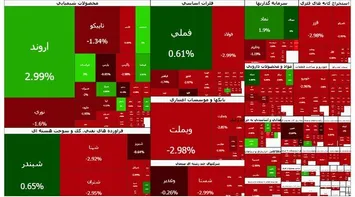 بازار بورس ریخت